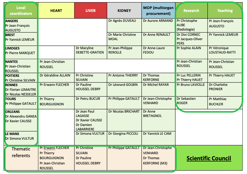 FHU SUPORT scientific council 